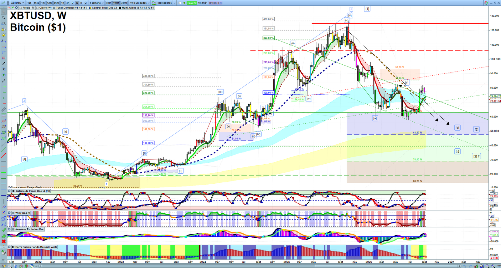 Bitcoin weekly technical analysis chart reviewing price action, trend context and crypto market structure